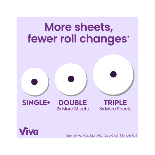 Product image of Viva Signature Cloth Paper Towels, 6 Double Rolls