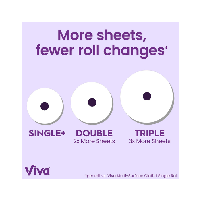 Product image of Viva Signature Cloth Paper Towels, 6 Double Rolls