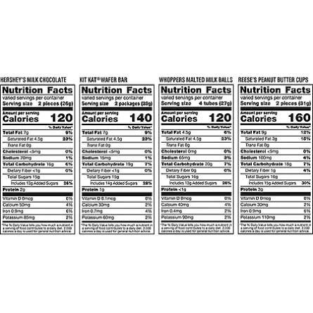 Product image of Hershey Factory Favorites Chocolate and Creme Assortment Snack Size Candy (68.7 oz., 155 pieces)