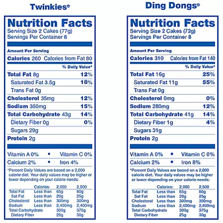 Product image of Hostess Twinkies And Ding Dongs Variety Pack (1.31oz., 32 pk.)